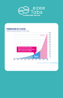 Noticias Consumo | El aumento imparable en la producción de plástico