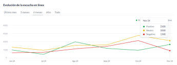 Noticias Marketing | 202 Digital Reputation