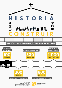 Noticias Arquitectura | Una Historia por Construir