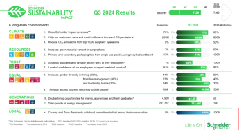 Noticias Sostenibilidad | El programa de sostenibilidad de Schneider
