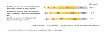 Noticias Ecología | SotySolar