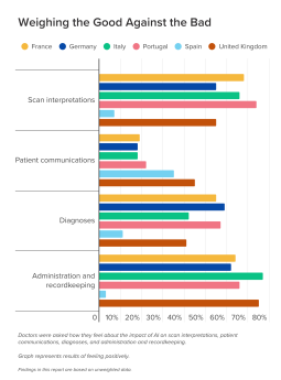 Noticias Medicina | Los médicos españoles son los más reacios en