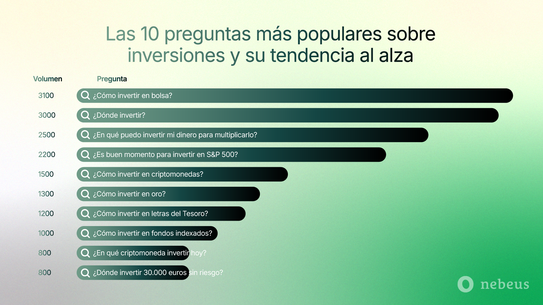 Nebeus revela los asuntos económicos que más interesan en España para 2025