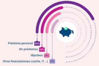 El informe de Gradual Homes revela cómo es el perfil del demandante de alquiler con opción a compra