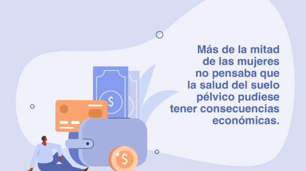 Casi la mitad de las mujeres españolas con problemas de suelo pélvico gasta hasta 500 euros en tratamientos