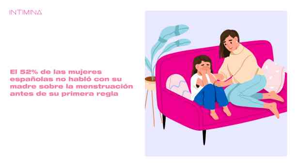 Más de la mitad de las mujeres españolas no habló con su madre sobre menstruación antes de su primera regla