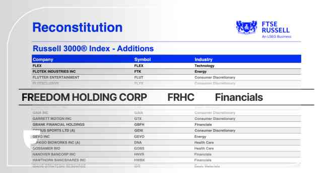 Freedom Holding Corp. se incorpora al prestigioso Índice Russell 3000®