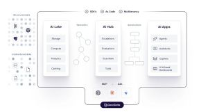 GoodData lanza una plataforma de inteligencia de datos completa con nuevas capacidades de IA