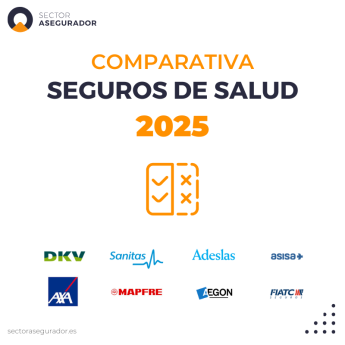 Sector Asegurador lanza la mayor comparativa de seguros de salud con más de 600 coberturas analizadas