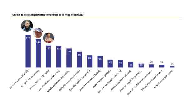 Estos son los famosos y famosas españoles más atractivos de 2025