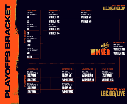 Movistar KOI, GIANTX y Team Heretics avanzan a los playoffs de LEC Versus