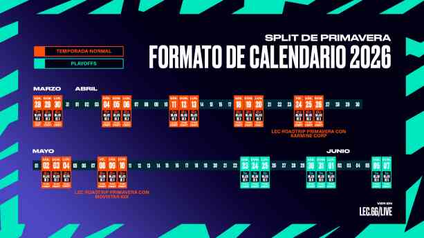 Riot Games desvela las novedades del split de Primavera de la LEC