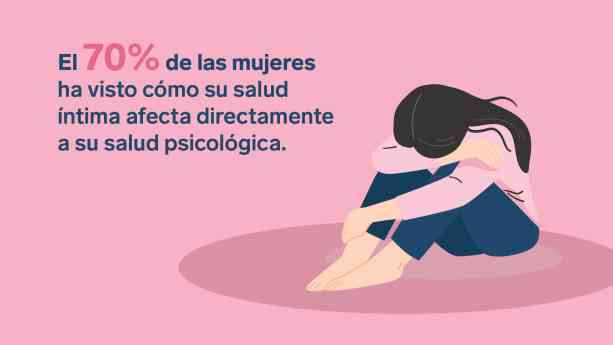 Más empatía, pero misma brecha: el 77 % de españolas se siente obligada a aguantar su dolor ginecológico según la última encuesta de INTIMINA 