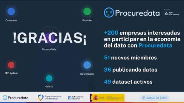 Procuredata impulsa la soberanía del dato en Europa y LatAm con un ecosistema que ya integra decenas de empresas y activa 1,53 millones de financiación 