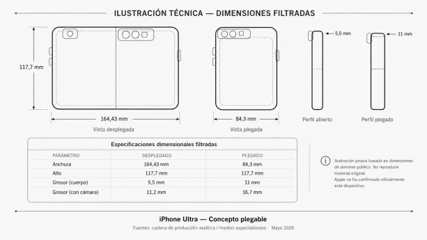 Las dimensiones atribuidas al posible iPhone plegable abren nuevas expectativas para el comercio móvil