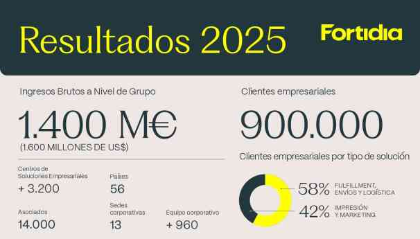 Resultados Fortidia 2025: expansión internacional y fortalecimiento de la plataforma global