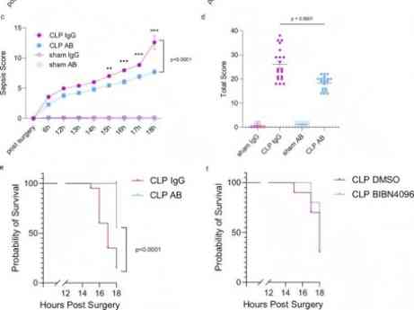 Cloud-Clone respalda un innovador estudio sobre sepsis publicado en Nature Communications mediante el análisis de la procalcitonina truncada