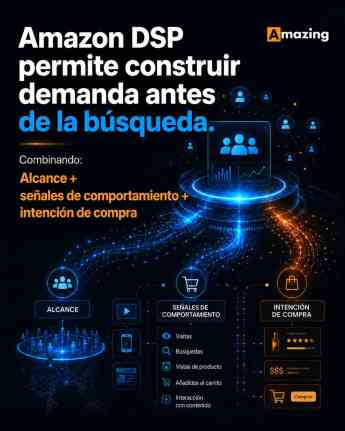 El cambio en el comportamiento del consumidor redefine cómo las marcas construyen demanda antes de la compra, según Amazing Agency 
