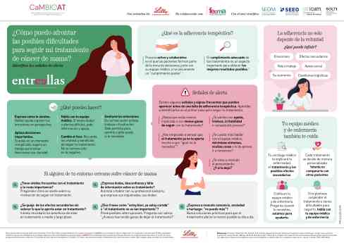 El reto del abandono de tratamientos orales en cáncer de mama: señales de alerta para mejorar su adherencia