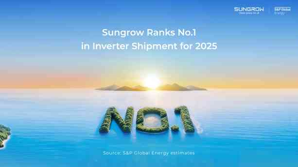 Sungrow mantiene el liderazgo mundial en envíos de inversores fotovoltaicos según S&P Global