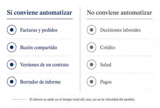 Aclass publica una guía para implantar IA en procesos de pymes con control humano