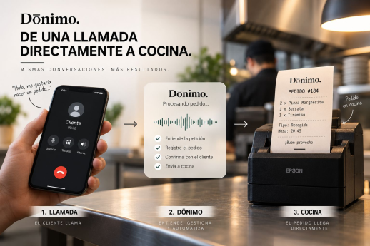 DÓNIMO lleva la IA al teléfono de los restaurantes